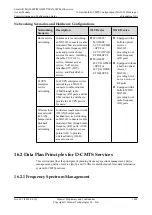 Preview for 1694 page of Huawei SmartAX MA5600T Configuration Manual