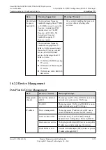 Preview for 1696 page of Huawei SmartAX MA5600T Configuration Manual