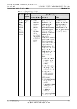 Preview for 1699 page of Huawei SmartAX MA5600T Configuration Manual