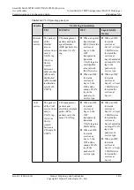 Preview for 1701 page of Huawei SmartAX MA5600T Configuration Manual