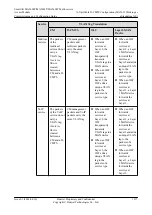 Preview for 1702 page of Huawei SmartAX MA5600T Configuration Manual