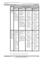 Preview for 1703 page of Huawei SmartAX MA5600T Configuration Manual