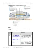 Preview for 1706 page of Huawei SmartAX MA5600T Configuration Manual