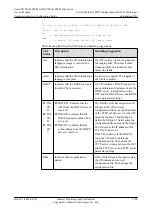 Preview for 1733 page of Huawei SmartAX MA5600T Configuration Manual