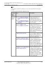 Preview for 1760 page of Huawei SmartAX MA5600T Configuration Manual