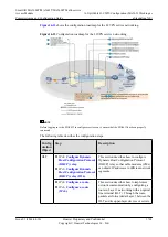 Preview for 1794 page of Huawei SmartAX MA5600T Configuration Manual