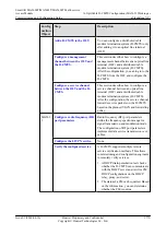 Preview for 1795 page of Huawei SmartAX MA5600T Configuration Manual