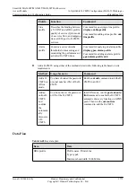 Preview for 1804 page of Huawei SmartAX MA5600T Configuration Manual