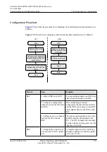 Preview for 1822 page of Huawei SmartAX MA5600T Configuration Manual