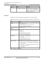 Preview for 1823 page of Huawei SmartAX MA5600T Configuration Manual