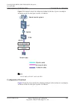 Preview for 1831 page of Huawei SmartAX MA5600T Configuration Manual