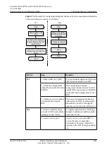 Preview for 1832 page of Huawei SmartAX MA5600T Configuration Manual