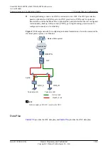 Preview for 1841 page of Huawei SmartAX MA5600T Configuration Manual