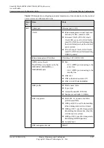 Preview for 1842 page of Huawei SmartAX MA5600T Configuration Manual