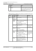 Preview for 1843 page of Huawei SmartAX MA5600T Configuration Manual