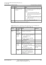 Preview for 1859 page of Huawei SmartAX MA5600T Configuration Manual