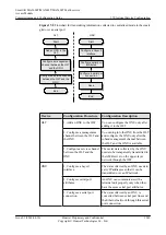 Preview for 1874 page of Huawei SmartAX MA5600T Configuration Manual