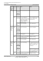 Preview for 1898 page of Huawei SmartAX MA5600T Configuration Manual