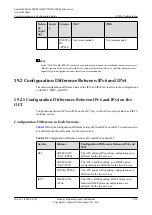 Preview for 1899 page of Huawei SmartAX MA5600T Configuration Manual