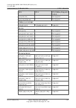 Preview for 1902 page of Huawei SmartAX MA5600T Configuration Manual