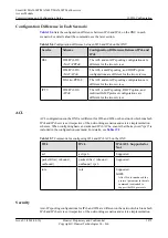 Preview for 1904 page of Huawei SmartAX MA5600T Configuration Manual