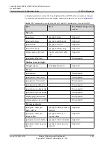 Preview for 1906 page of Huawei SmartAX MA5600T Configuration Manual