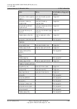 Preview for 1907 page of Huawei SmartAX MA5600T Configuration Manual