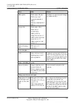 Preview for 1915 page of Huawei SmartAX MA5600T Configuration Manual