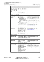 Preview for 1916 page of Huawei SmartAX MA5600T Configuration Manual