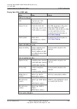 Preview for 1917 page of Huawei SmartAX MA5600T Configuration Manual