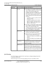 Preview for 1925 page of Huawei SmartAX MA5600T Configuration Manual