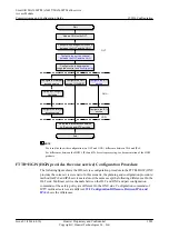 Preview for 1928 page of Huawei SmartAX MA5600T Configuration Manual