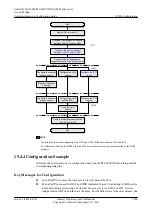 Preview for 1929 page of Huawei SmartAX MA5600T Configuration Manual