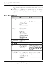 Preview for 1930 page of Huawei SmartAX MA5600T Configuration Manual