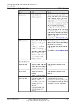 Preview for 1932 page of Huawei SmartAX MA5600T Configuration Manual