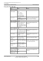 Preview for 1933 page of Huawei SmartAX MA5600T Configuration Manual