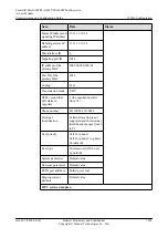 Preview for 1934 page of Huawei SmartAX MA5600T Configuration Manual