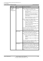 Preview for 1943 page of Huawei SmartAX MA5600T Configuration Manual