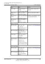 Preview for 1947 page of Huawei SmartAX MA5600T Configuration Manual