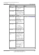 Preview for 1948 page of Huawei SmartAX MA5600T Configuration Manual