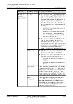 Preview for 1962 page of Huawei SmartAX MA5600T Configuration Manual