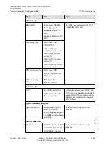 Preview for 1965 page of Huawei SmartAX MA5600T Configuration Manual