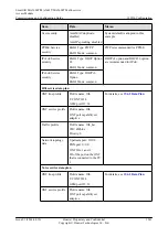 Preview for 1966 page of Huawei SmartAX MA5600T Configuration Manual