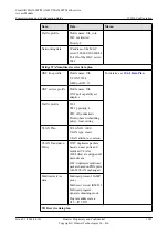 Preview for 1967 page of Huawei SmartAX MA5600T Configuration Manual