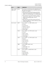 Preview for 23 page of Huawei SmartAX MA5606T Product Description