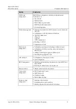 Preview for 41 page of Huawei SmartAX MA5606T Product Description