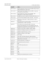 Preview for 58 page of Huawei SmartAX MA5606T Product Description