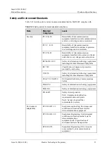 Preview for 60 page of Huawei SmartAX MA5606T Product Description