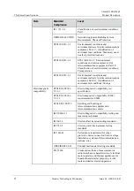 Preview for 61 page of Huawei SmartAX MA5606T Product Description