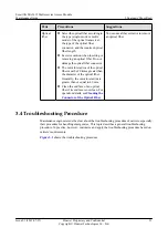 Preview for 30 page of Huawei SmartAX MA5612 Maintenance Manual